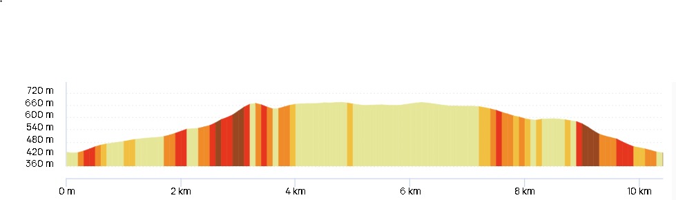 la randonnée Sur les traces de la Marmotte