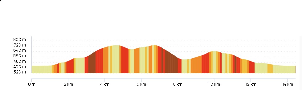 la randonnée Sur les traces de la Marmotte